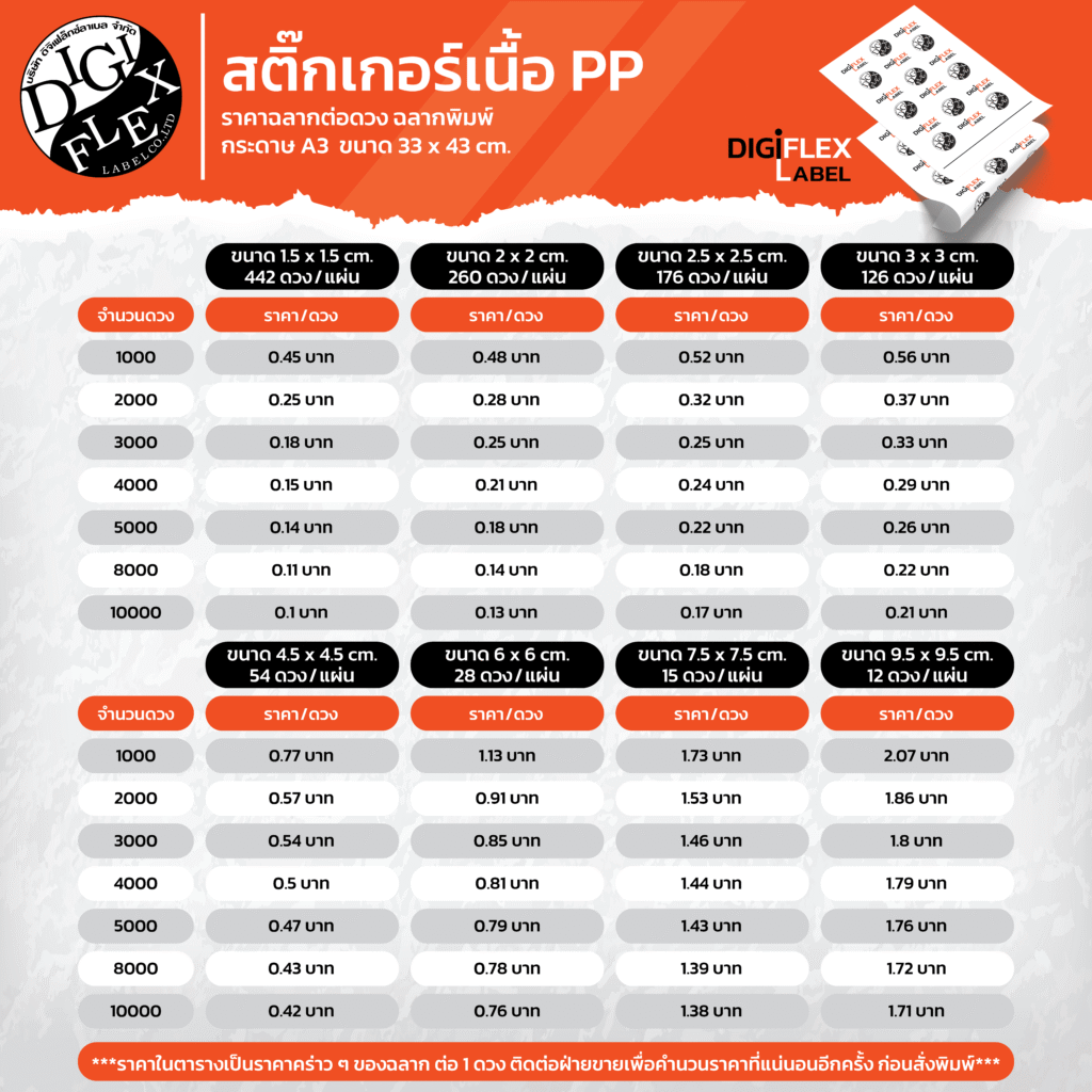 PP price per pieces by digiflex label